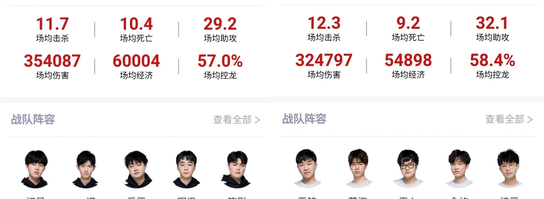 员在职业生